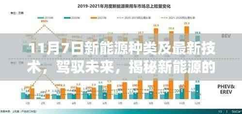 揭秘新能源多样性与最新技术,驾驭未来能源的力量与自信之源(11月7日更新)