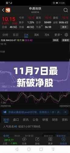 探秘隐藏宝藏,揭秘最新破净股票与特色小店的奇妙邂逅(11月7日)