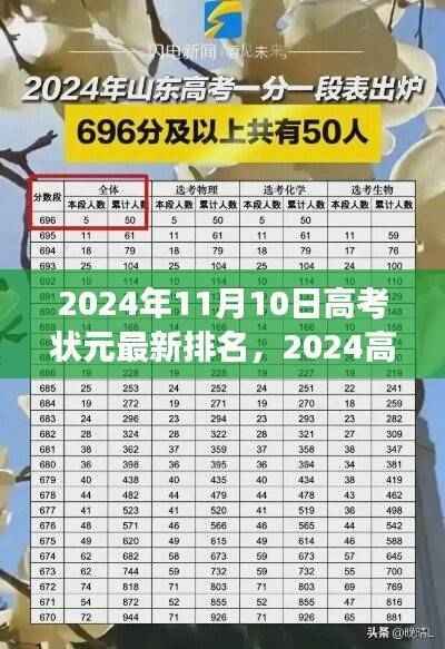 心灵静谧之旅,探寻高考状元自然秘境,揭秘高考状元排名奇迹