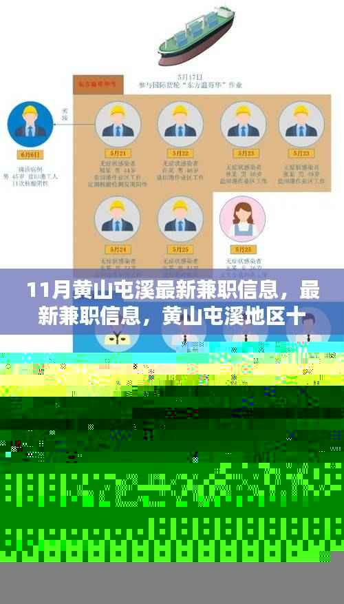 11月黄山屯溪最新兼职信息大汇总，求职者的福音