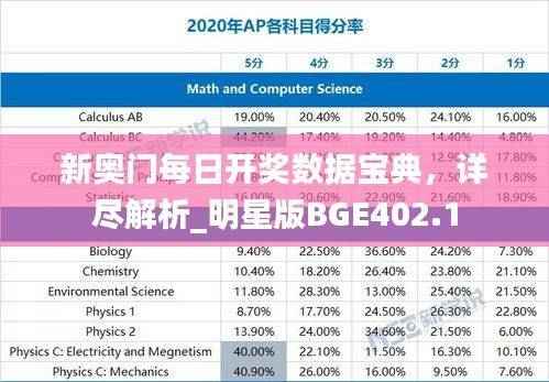 新奥门每日开奖数据宝典,详尽解析_明星版BGE402.1