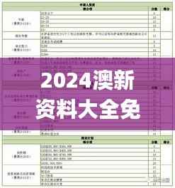 2024澳新资料大全免费下载:热门图库解答_标准版PZQ240.78