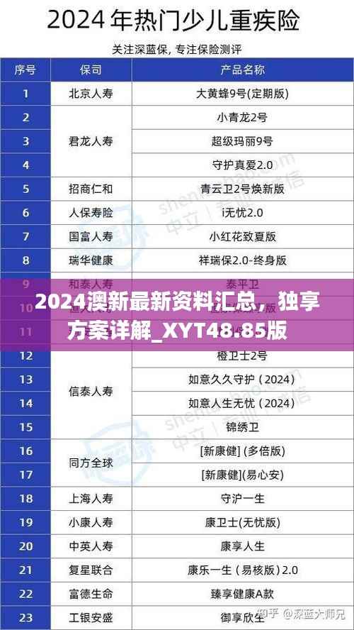 2024澳新最新资料汇总,独享方案详解_XYT48.85版