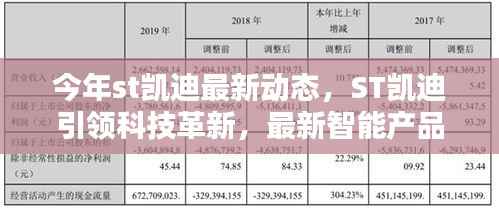 ST凯迪引领科技革新，智能产品掀起未来生活浪潮，最新动态揭示企业强劲发展势头！