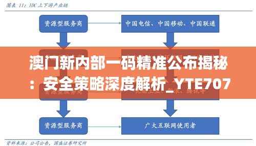 澳门新内部一码精准公布揭秘：安全策略深度解析_YTE707.48自在版