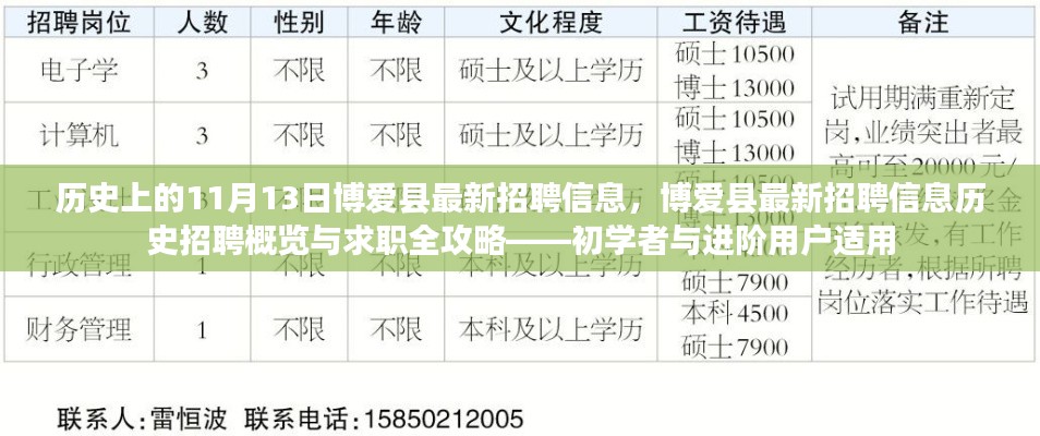 博爱县最新招聘信息全攻略,历史招聘概览与求职指南——适合初学者与进阶用户