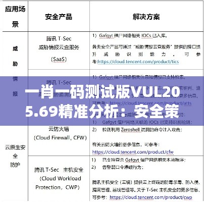 一肖一码测试版VUL205.69精准分析:安全策略深度解读