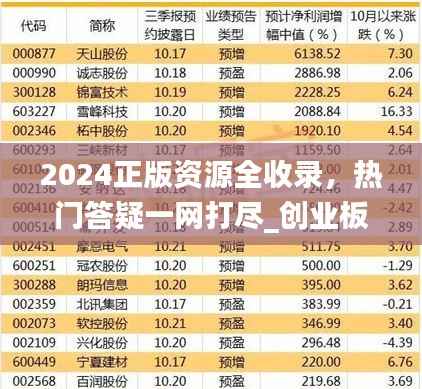 2024正版资源全收录,热门答疑一网打尽_创业板ZFK592.11