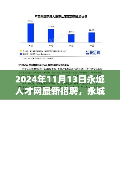 永城人才网最新招聘趋势下的职场机遇与挑战(2024年11月)