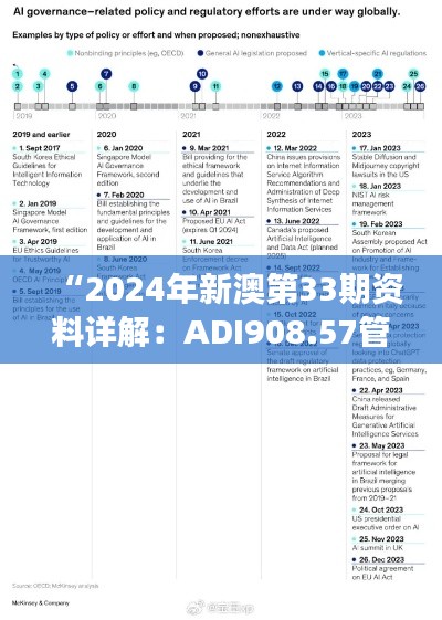 “2024年新澳第33期资料详解:ADI908.57管理版最新研究解读”