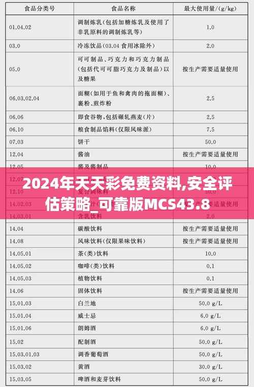 2024年天天彩免费资料,安全评估策略_可靠版MCS43.8