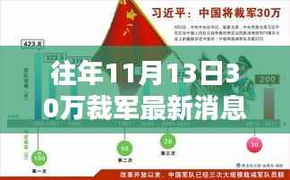 十一月十三日裁军三十万最新消息,动态与各方观点解读