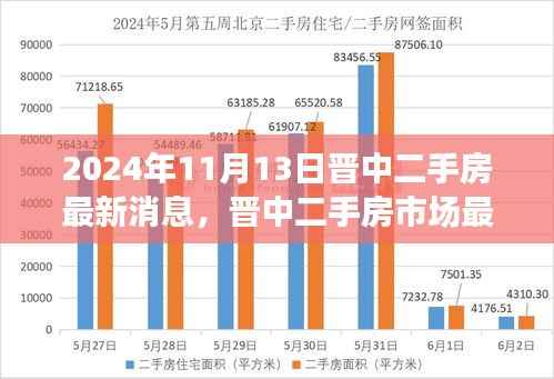 晋中二手房市场最新动态解析,观点碰撞与个人立场(2024年11月13日最新消息)