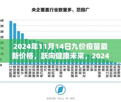 九价疫苗最新价格公布,跃向健康未来,学习力量助力疫苗接种之路