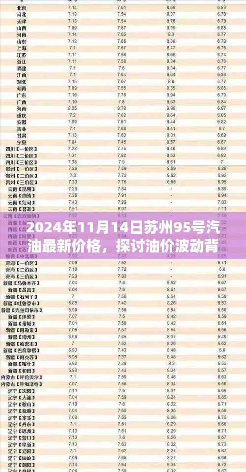 2024年11月14日苏州95号汽油价格更新及油价波动背后的经济逻辑探讨
