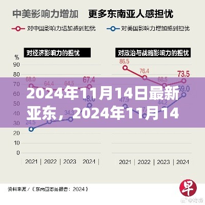 亚东发展概览,最新进展与未来展望(2024年11月14日)