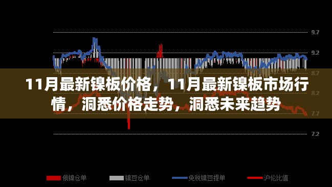 洞悉未来趋势!11月最新镍板价格与市场行情深度解析