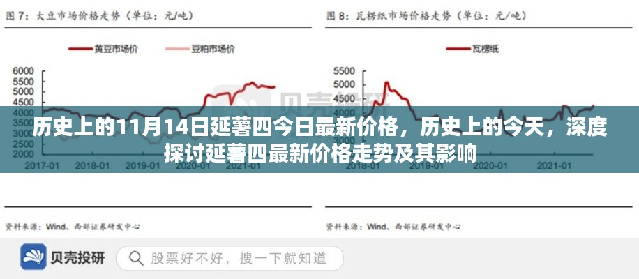 历史上的今天,深度探讨延薯四最新价格走势及其影响