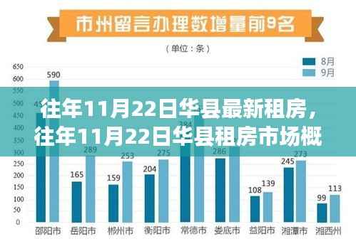 往年11月22日华县租房市场概览,最新房源与趋势分析