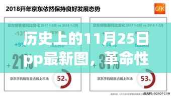 历史上的11月25日革命性科技新品发布,重塑未来生活体验的PP最新图