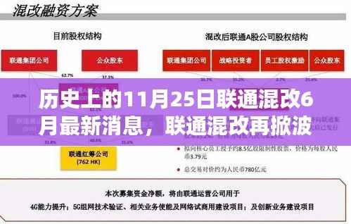 联通混改风云再起,历史上的11月25日与最新动态深度解析
