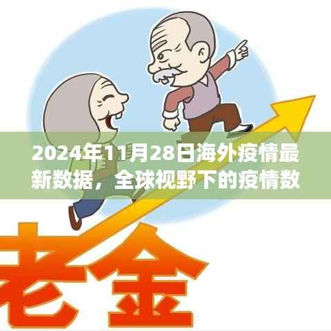 全球疫情洞察,2024年11月28日海外新冠疫情最新数据解析报告