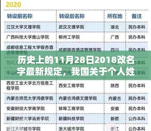 全面解读,我国个人姓名改革的历史变迁——以2018年11月28日最新规定为视角