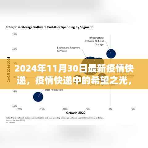 疫情快递中的希望之光,学习变化,自信成就未来(2024年最新疫情快递报道)