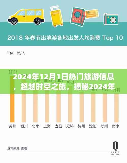 揭秘超越时空之旅,揭秘2024年最炫旅游神器与热门旅游信息指南