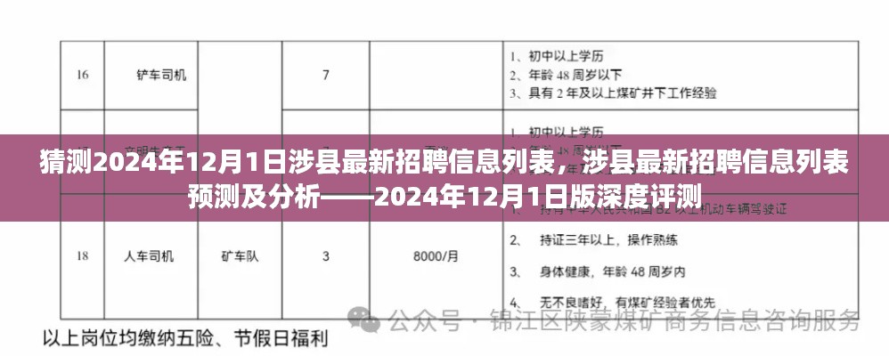 涉县最新招聘动态预测,深度评测涉县招聘信息列表至2024年12月1日展望分析