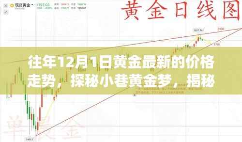 探秘黄金梦,揭秘黄金价格走势与隐藏宝藏小店的黄金价格走势分析(往年12月最新)