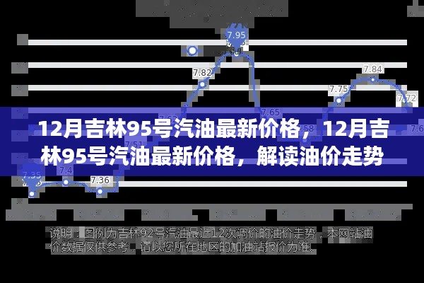 12月吉林95号汽油价格解析,最新油价走势与省钱加油技巧