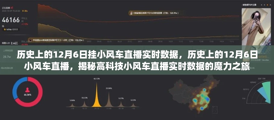 揭秘，历史上的12月6日小风车直播魔力之旅与实时数据揭秘