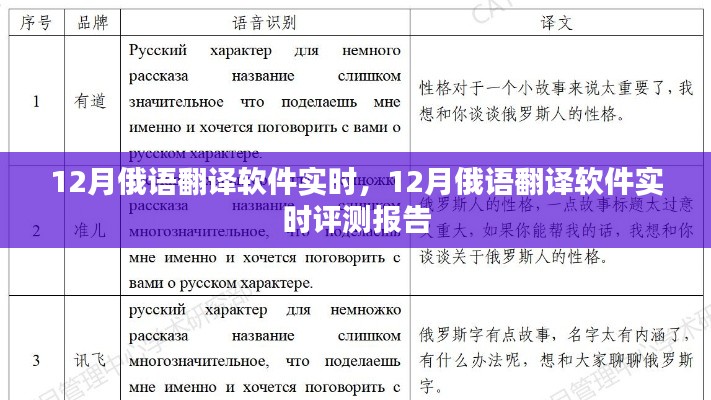 12月俄语翻译软件实时评测报告,实时性能分析与评价