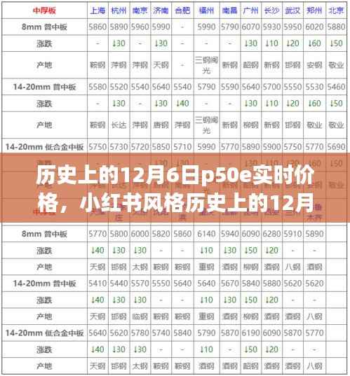 历史上的12月6日P50e实时价格揭秘,小红书风格分享