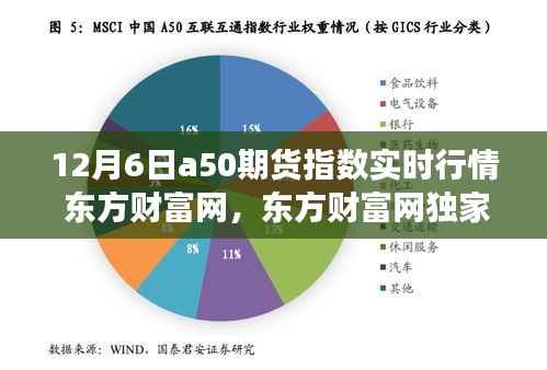 东方财富网独家解析,12月6日A50期货指数实时行情深度洞察与独家报道