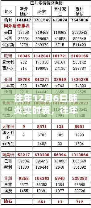 往年12月6日肺炎实时表全面解读,产品特性、体验与竞品对比指南