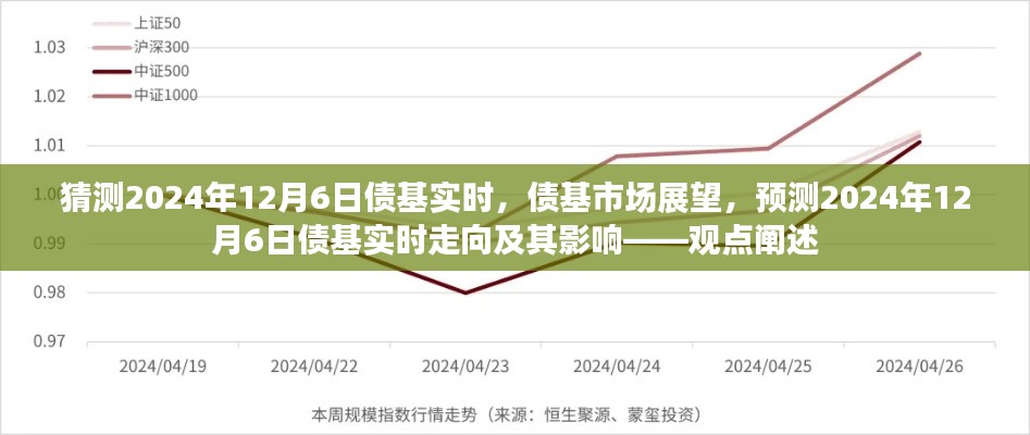 观点阐述,预测债基市场展望及2024年12月6日债基实时走向及其影响分析