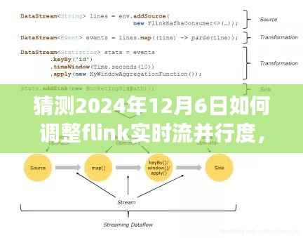 2024年视角,调整Flink实时流并行度策略展望