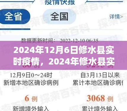 2024年修水县实时疫情分析报告,最新动态与数据解读