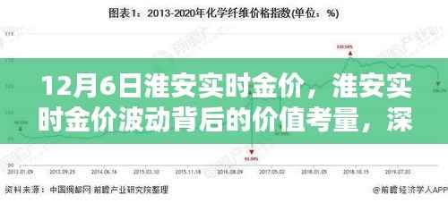 淮安实时金价深度解析,波动背后的价值考量与观点碰撞(12月6日)