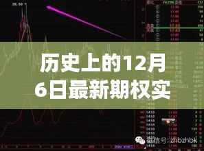 历史上的十二月六日，期权轨迹中的温情脉脉与最新实时跟踪
