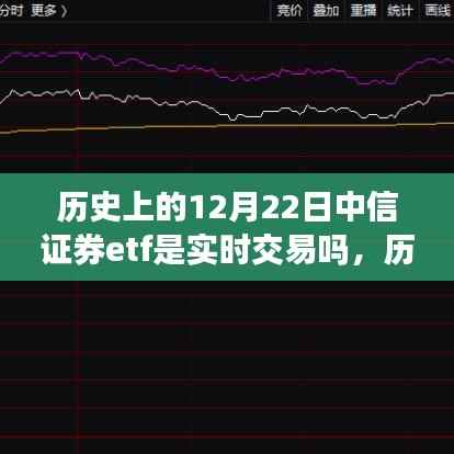 历史上的12月22日中信证券ETF实时交易探究与发展历程