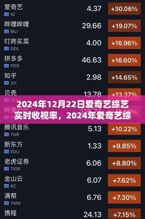 爱奇艺综艺实时收视率观察，聚焦热门节目与观众喜好变迁，2024年收视率报告出炉