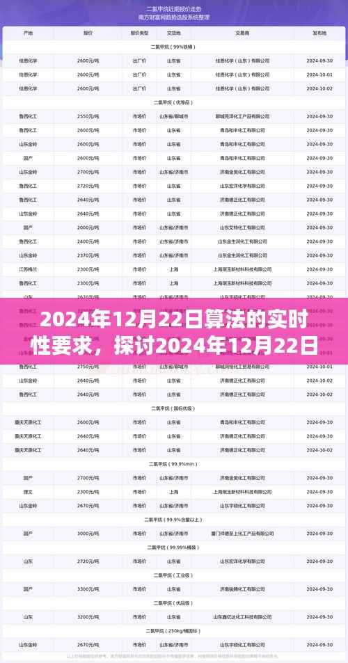 算法实时性挑战与观点,聚焦2024年12月22日的算法应用与性能要求