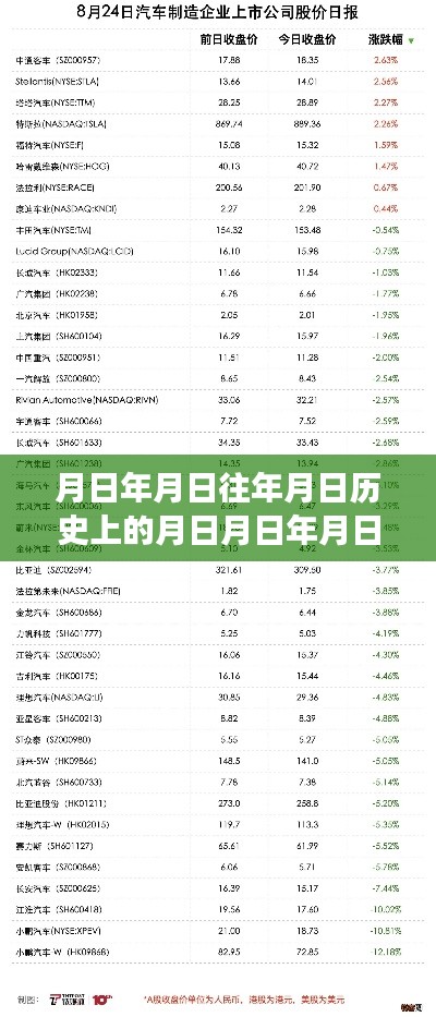 小鹏汽车美股股价走势,历史回顾、实时动态及未来预测