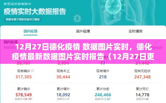 德化疫情最新数据图片实时报告(截至12月27日更新)