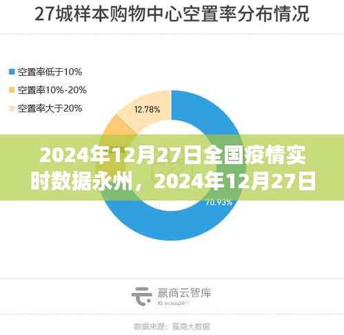 2024年12月27日永州地区全国疫情实时数据报告与深度解析