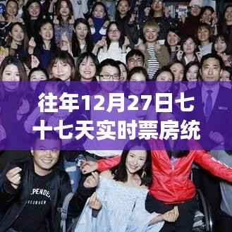 往年12月27日七十七天票房奇迹,逆风翻盘的力量与启示!