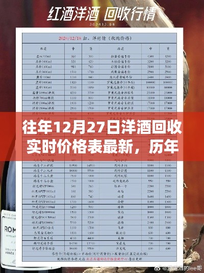 历年洋酒回收实时价格概览,最新洋酒回收价格表解析(十二月二十七日)
